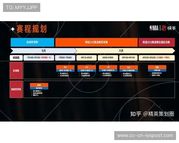 2026年篮球联赛商业资源整合：赞助激励机制解析，篮球赞助商活动策划方案